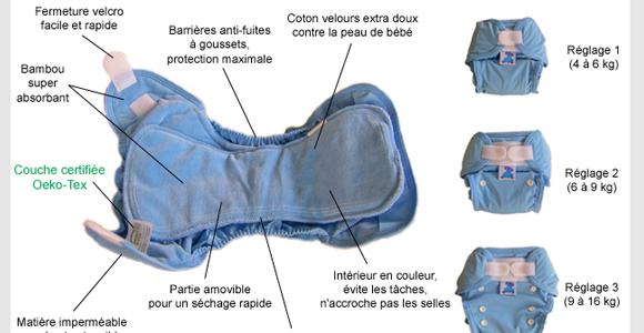 Ecolo et pratique : la couche lavable - Decoration enfant Ecolo et pratique : la couche lavable - Decoration enfant